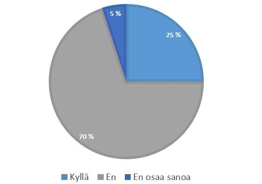 43 Rento meininki, monenlaista porukkaa, saa tehdä mistä itse tykkää, mutta paikalta löytyy myös henkilökuntaa, jos jotain tarvitsee. Ilmaiset tapahtumat ovat olleet mahtavia!