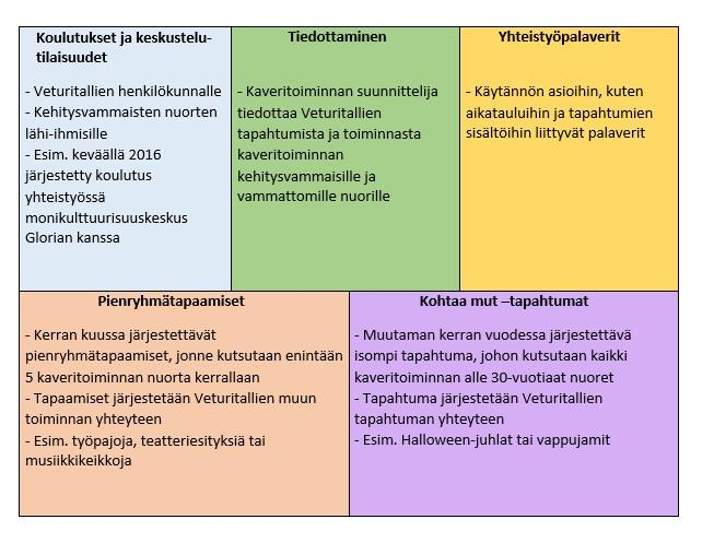 9 nan kanssa. Pienryhmätapaamisia on syksyn 2015 aikana ollut neljä ja kevään 2016 aikana neljä ja niissä on ollut vaihteleva määrä porukkaa mukana. (mt.