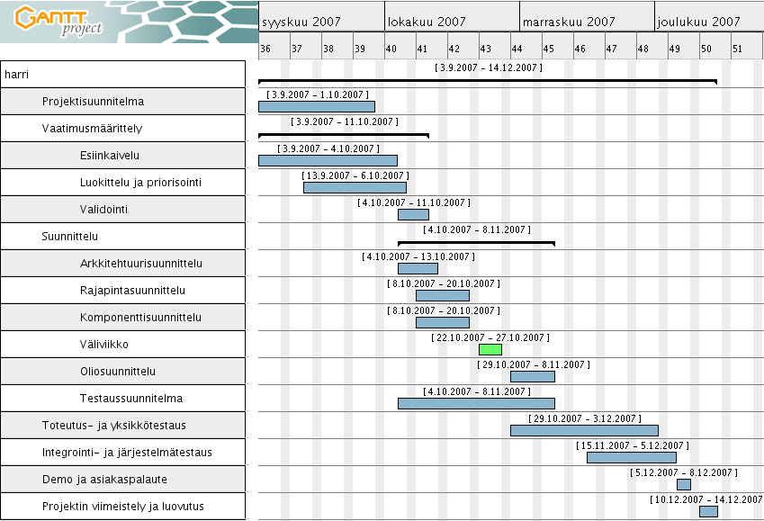 9 Aikataulu 13 Projekti alkoi 3.9.2007 ja se kestää 14 viikkoa. Projekti valmistuu 14.12.2007. Ensimmäisen periodin väliviikko on viikko 43 eli päivien 22.-28.10 välillä.