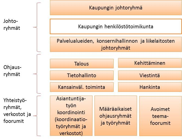 1.2.2017 9 (31) Konserniohjetta sovelletaan kulloinkin konserniin kuuluviin yhteisöihin.