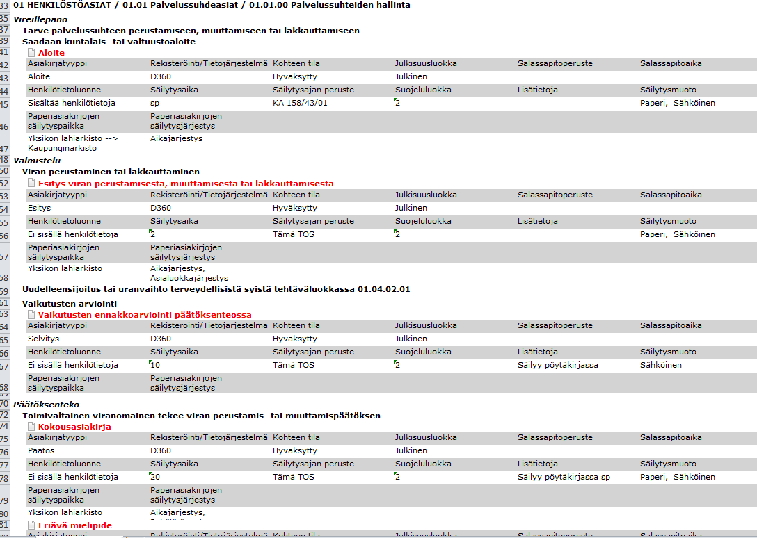 Raportin voi viedä exce muotoon ja sitä voi muokata hauamaaan tavaa Tehtäväuokituksen ja tiedonohjaussuunniteman täydentäminen Jos havaitset jotain puutteita tai ristiriitaisuuksia