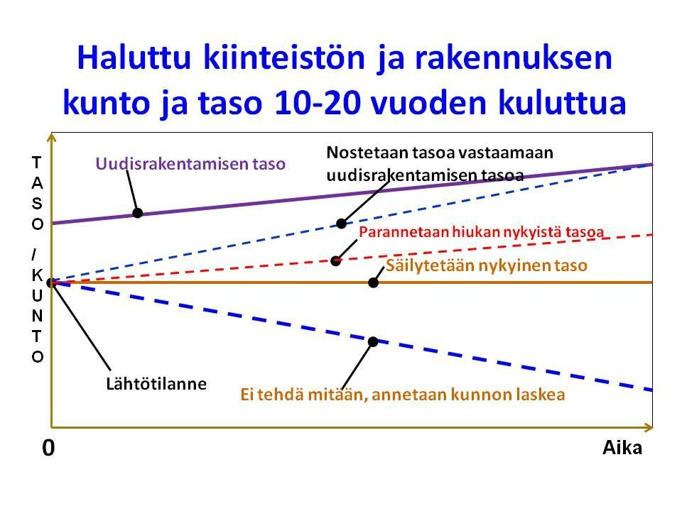 1 henkilö 2 henkilöä 3 henkilöä 4 henkilöä tai enemmän 5.