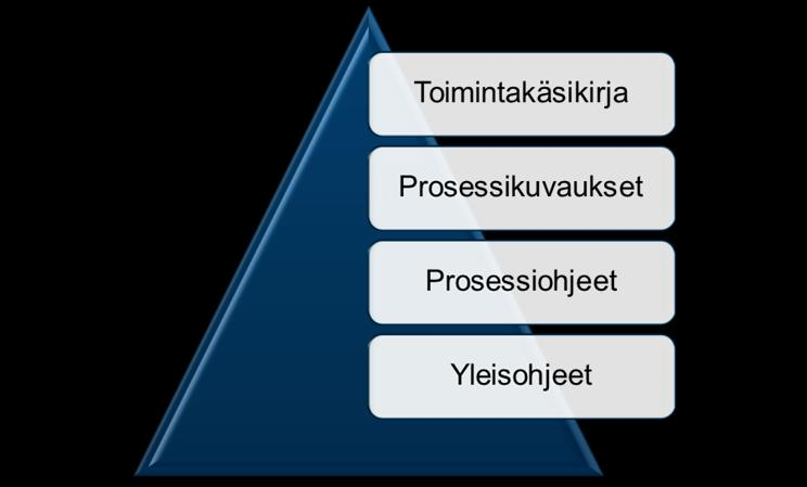 27 Koko konsernin tasolla on lisäksi käynnissä muutos, jonka seurauksena sisäisestä Notes-tietokannasta siirrytään käyttämään Microsoftin SharePoint-ympäristöä, jossa sijaitsee jo käytössä oleva
