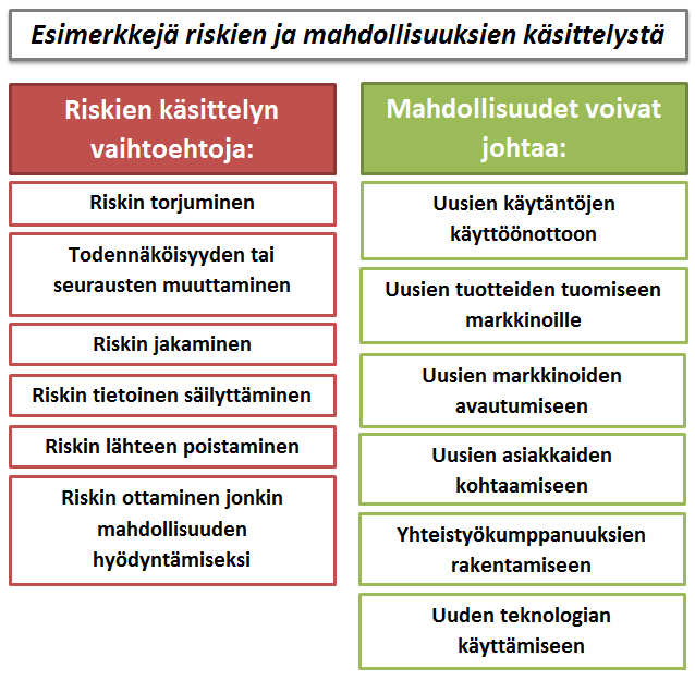 36 vain mahdollista poikkeamaa sen negatiivisessa merkityksessä, vaan myös mahdollisuutta.