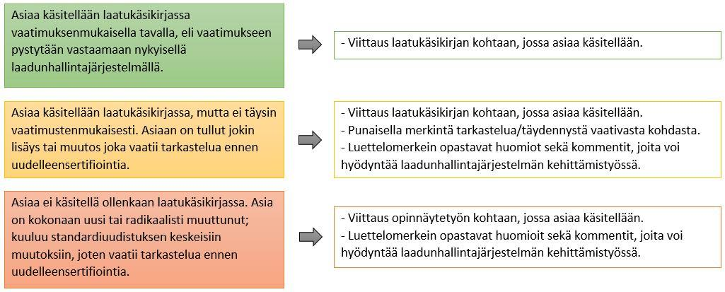 40 Kuva 18. Viittausten ja muiden huomioiden merkitsemisperiaatte.