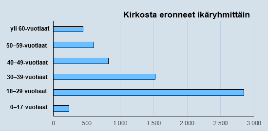 kirkosta