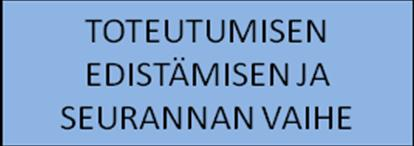 KAAVOITUSMENETTELY MAAKUNTAKAAVA (MRL 19 Maakunnan liiton tehtävät, MRL 25 Maakunnan suunnittelun tehtävät, MRL 26 Maakunnan liitto) MRL 6 Vuorovaikutus ja kaavoituksesta tiedottaminen MRL 63