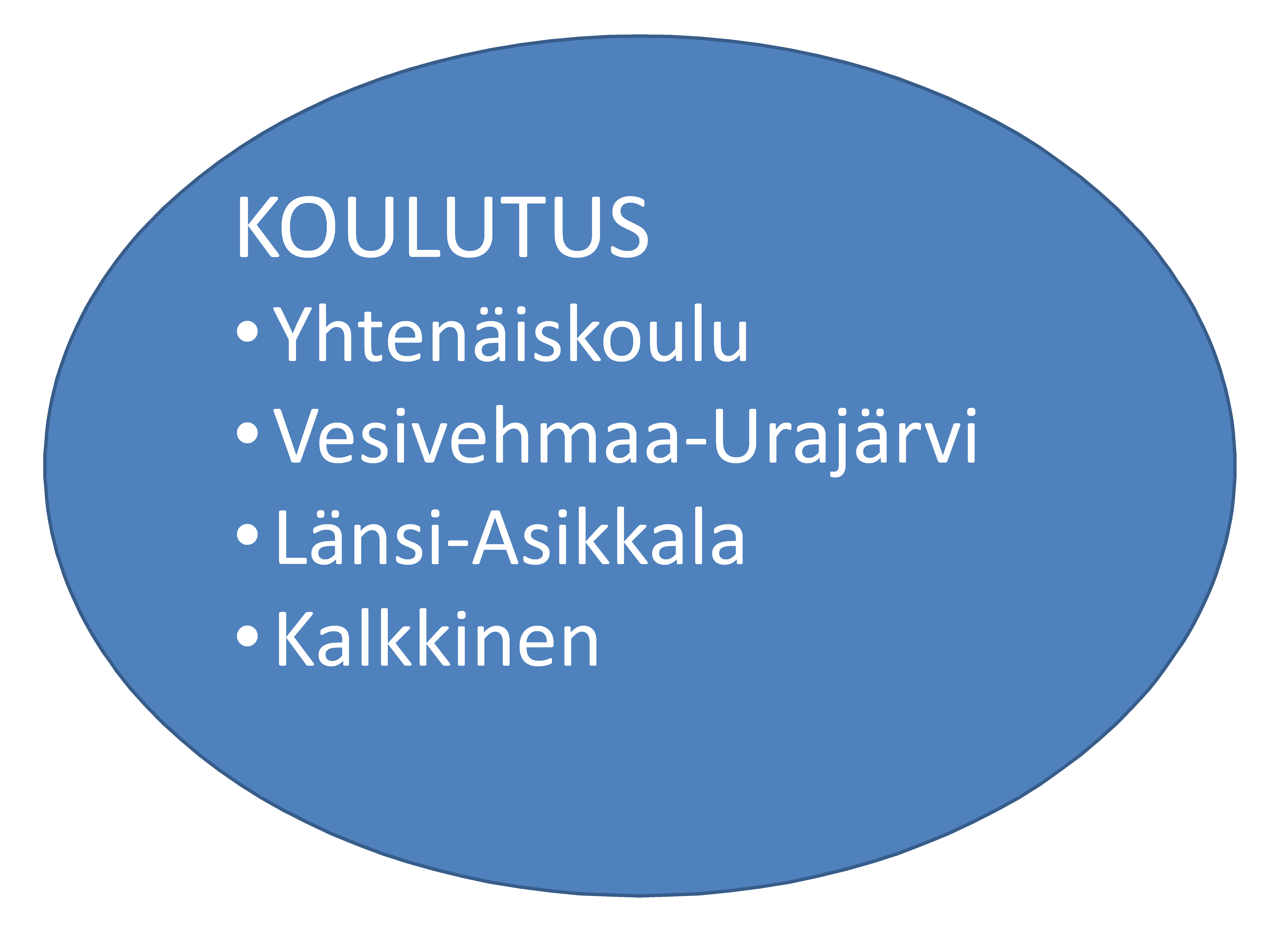 Kuva Koulutuksen tulosyksiköstä JOHTAMISJÄRJESTELMÄ Vaihtoehto A - Rehtori (kokonaistyöaika) - Apulaisrehtori (kokonaistyöaika) - 2 Vararehtoria - Erityisopetuksen koordinaat to ri - Anianpellossa