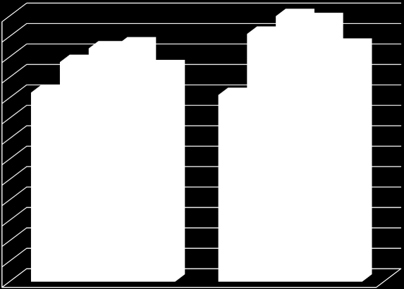 koeviikoilla 1-10 4,5 4,5 4 4 3,5 3,5 R1, imisät R1, leikot 3 R1 R2 3 R2, imisät R2, leikot 2,5 R3 R4 2,5