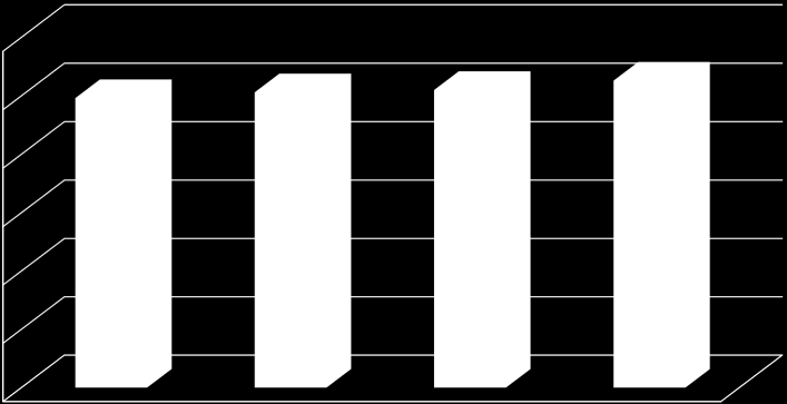 Sikojen rehuhyötysuhde ruokintavaiheittain, MJ NE/kg R1 R2 R3 R4 P-arvo Rehuvaihe 1 18,1 a 19,0 a 19,2 b 19,1 b 0,03 Rehuvaihe 2 22,2 a 22,8 a 23,1 a 24,1 c 0,0004 Rehuvaihe 3 26,1 26,7 26,9 27,7