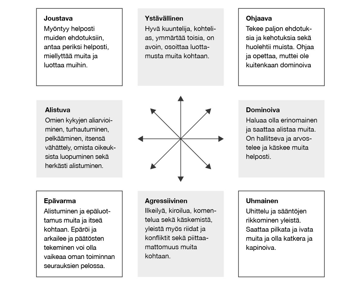 43 Musiikkiesitystä valmistaessa oppilaiden tulee työskennellä yhdessä kohti yhteistä tavoitetta. Tämä kehittää oppilaiden vuorovaikutustaitoja.