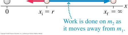 Gavitaation potentiaalienegia Konsevatiivisen voiman kappaleeseen tekemä työ W c (iø f), kun kappale siityy paikasta i paikkaan f, ilmenee kappaleen potentiaalienegian muutoksena ΔU: U U f U i W c (