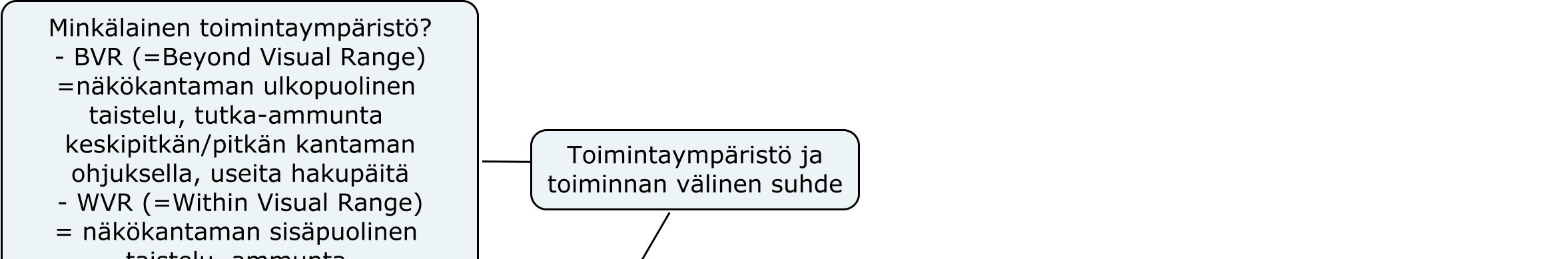 6 Kuva 1. Tutkimuksen viitekehys Tutkimuksen pääongelma on: Mitä vaikutuksia häivehävittäjillä on nykyaikaiseen ilmataisteluun?