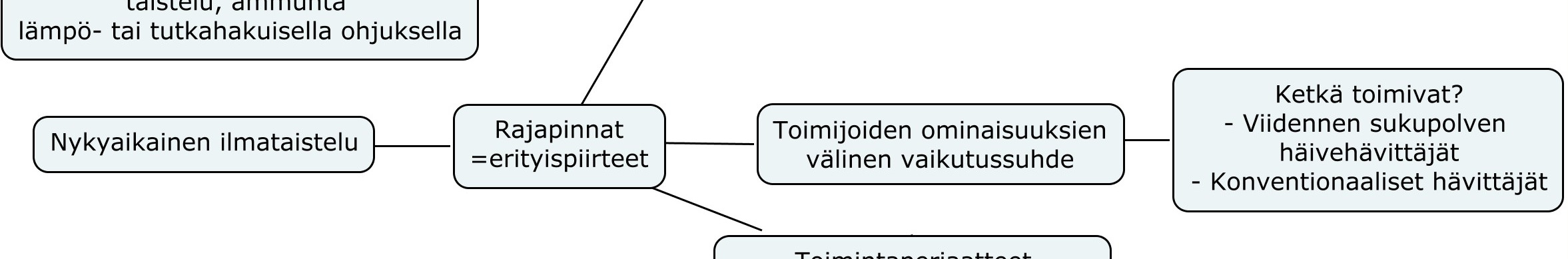 Tutkimuksen alaongelmat ovat: Mitä on nykyaikainen ilmataistelu, sekä mitkä tekijät ja mallit vaikuttavat siihen?