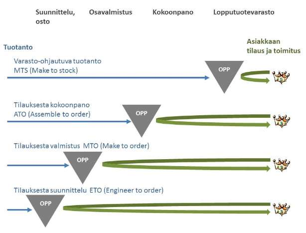 KUVA 6. Tilauksen kohdennuspisteen määritys (3) 3.