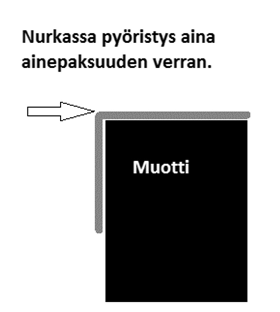 Tehtaalla suurin osa tuotteista valmistetaan tyhjiömuovaamalla. Tyhjiömuovauksessa käytettävät muotit tulevat alihankintana tehtaan tiloissa toimivalta NC-Milltopilta.