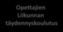 hyvinvointi, oppiminen, osallisuus, Työrauha Toiminnalliset oppimismenetelmät Aamunavaus/