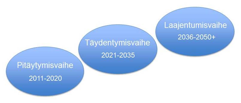 35 tarkasteluja. Strategiaselvityksessä voidaan keskittyä niiden monipuoliseen ja innovatiiviseen hyödyntämiseen jo prosessin alkuvaiheessa.