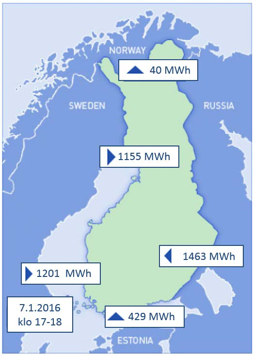 Tehoreservin valmiudennostomenettely Tehoreservin 12 h käynnistysvalmius rajoittaa reservin hyödyntämistä tehotasapainon hallintaan Tietyissä käyttötilanteissa (esim kiristyvä pakkasjakso) olisi