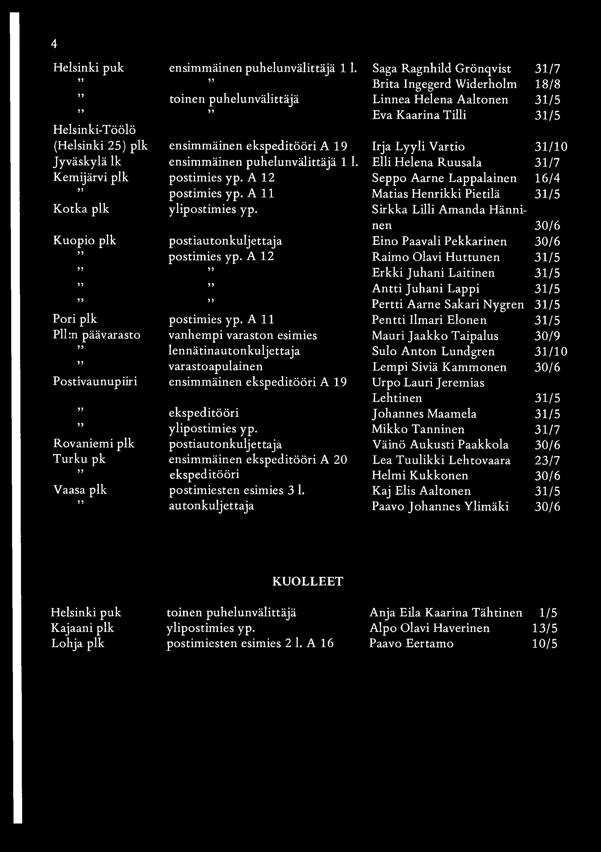 puhelunvälittäjä 1 1. Elli Helena Ruusala 31/7 Kemijärvi plk postimies yp. A 12 Seppo Aarne Lappalainen 16/4 postimies yp. A l i Matias Henrikki Pietilä 31/5 Kotka plk ylipostimies yp.