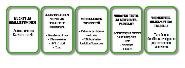 Nuorille suunnattujen tieto- ja