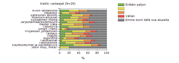 11. ICT-barometri 212 / 5.6.