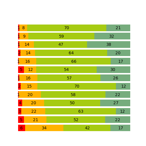 Tyytyväisyys ruokaan Kuinka tyytyväinen olet ruokaan ja ravintolan palveluihin?