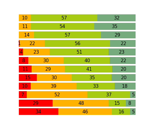 Asiakkaiden tarpeet ja toiveet Kun ajattelet henkilöstöravintolaa, kuinka tärkeitä seuraavat asiat ovat sinulle?