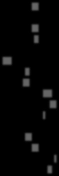 Naiset, n= Miehet, n= - vuotiaat, n=0 - vuotiaat, n= - vuotiaat, n=0 - vuotiaat, n= - vuotiaat, n=0 + vuotiaat, n= Etelä-Suomi, n= Länsi-Suomi, n= Itä-Suomi, n=0