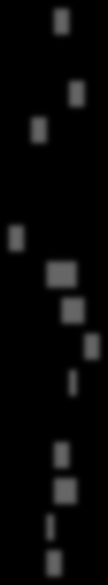 Naiset, n= Miehet, n= - vuotiaat, n=0 - vuotiaat, n= - vuotiaat, n=0 - vuotiaat, n= - vuotiaat, n=0 + vuotiaat, n= Etelä-Suomi, n= Länsi-Suomi, n= Itä-Suomi,