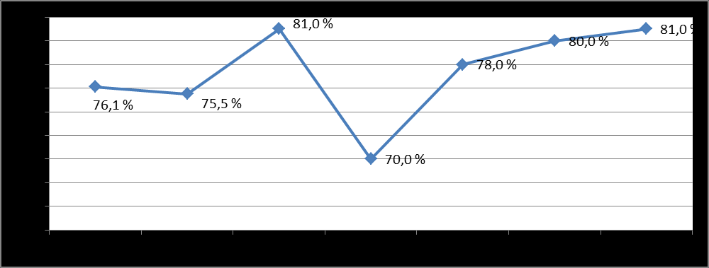 koulutuksen monipuolisuuteen oli noussut. Täysin tai osittain samaa mieltä koulutuksen monipuolisuudesta oli 90 % vastanneista (86 % vuonna 2009).