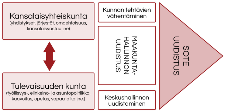 Muutoksen