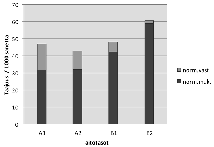 YLÄKOULUN S 2- OPPILAIDEN TRANSITIIVI- ILMAUSTEN KÄYTTÖ (engl.