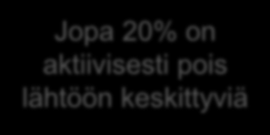 epäonnistuminen 20% tai