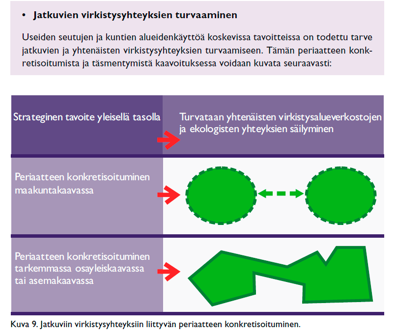 Kaavoitusjärjestelmä Valtakunnalliset alueiden käytön tavoitteet toimiva aluerakenne eheytyvä yhdyskuntarakenne ja elinympäristön laatu kulttuuri- ja luonnonperintö, virkistyskäyttö ja luonnonvarat