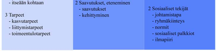 Motivaatiotekijöitä selvitettäessä organisaation tulisi esittää nämä kolme kysymystä työmotivaatiosta. (Luoma ym. 2004: 32) 1.