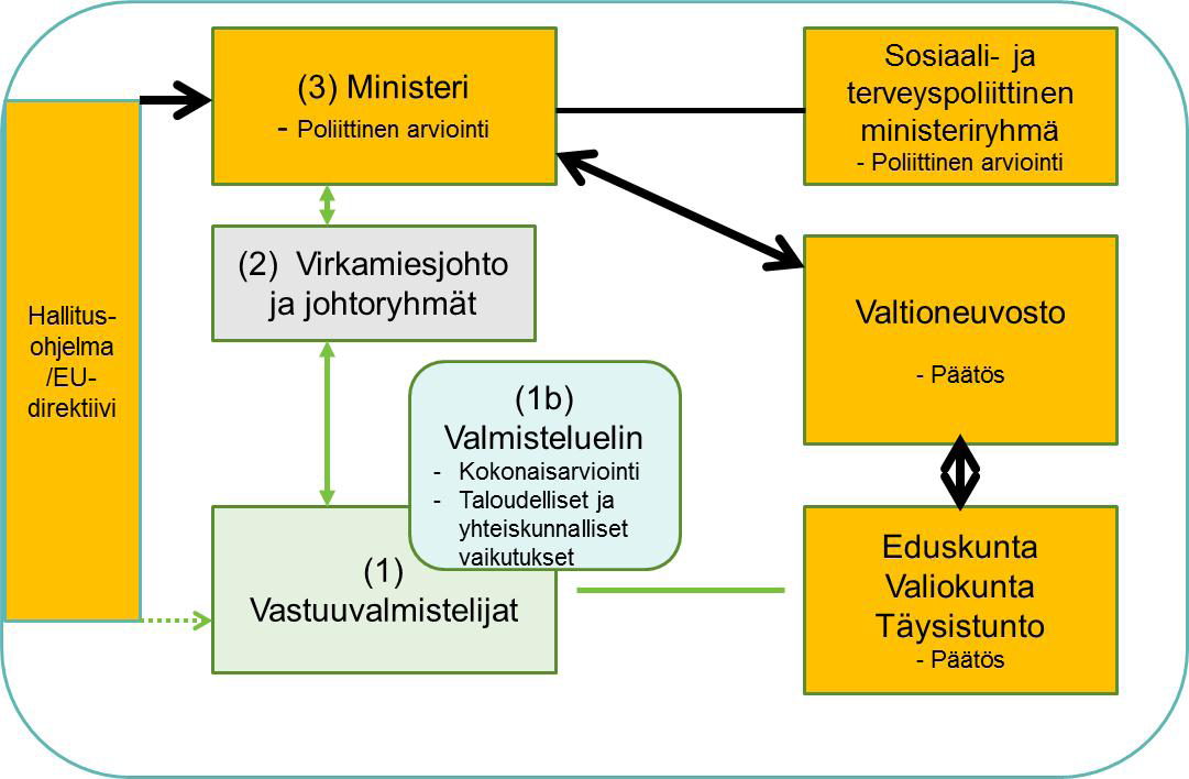 sota ukkosen matchmaking tasoilla