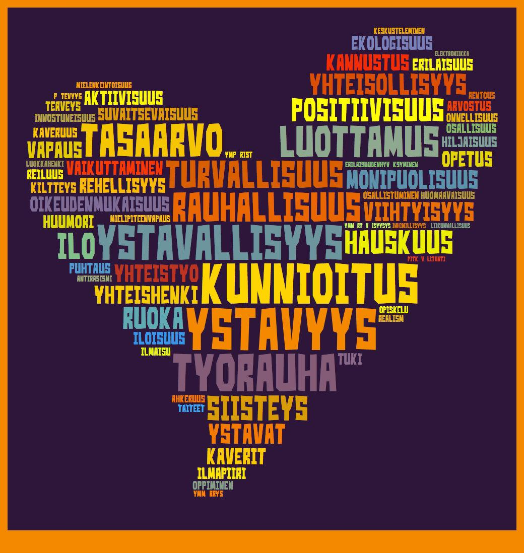Esimerkki Helsingin kaupungin oppilaiden arvokeskustelusta: