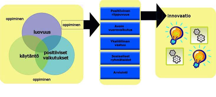 INNOVATIIVISUUDEN