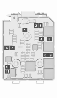 Auton hoito 205 Nro Virtapiiri 1 ABS-pumppu 2 Tuulilasinpyyhkimet 3 Puhallin 4 Kojetaulu 5 6 Dieselpolttoaineen lämmitin 7 Vaihteisto 8