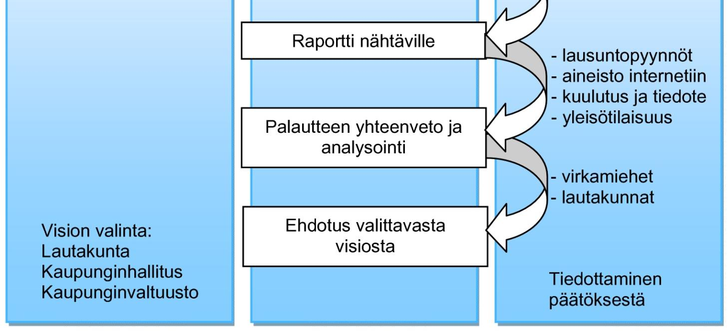 Seminaari -lausuntopyynnöt -raportin avoin kommentointi