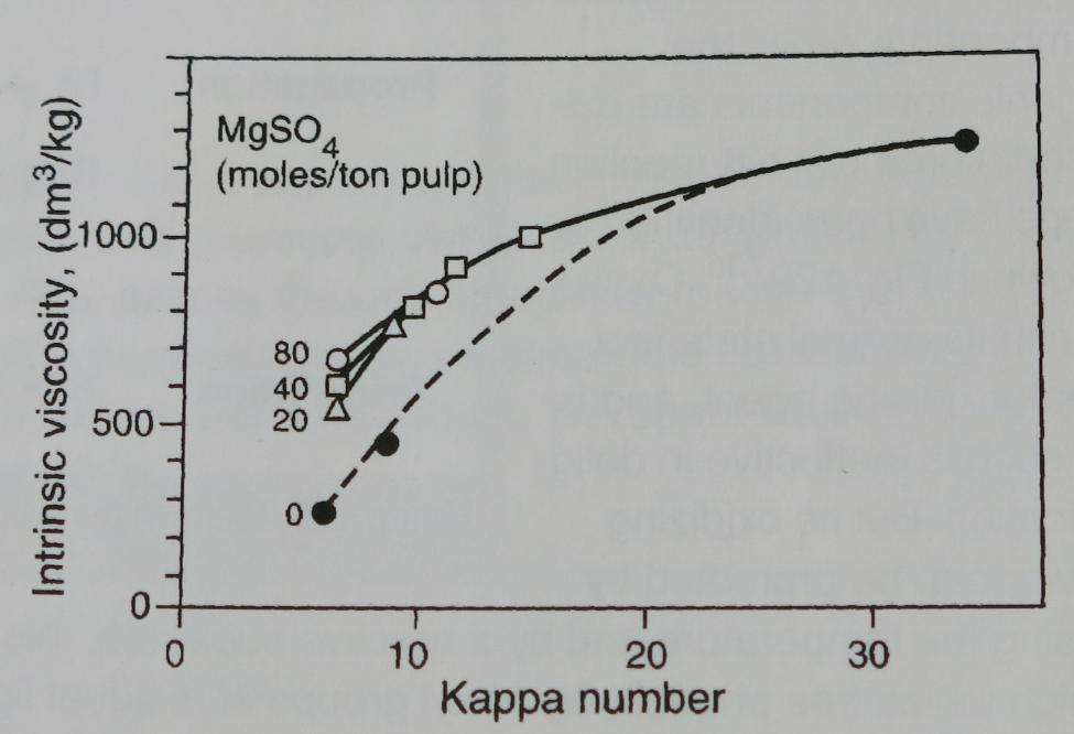 Suoja-aineita on tutkittu runsaasti ja tähän mennessä testatuista taloudellisesti kannattavimmaksi on havaittu magnesium ionit.