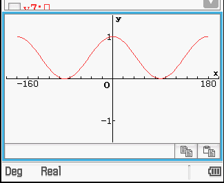 Piirrä g:n kvaaja, jka määritellään g( x) cs ( x