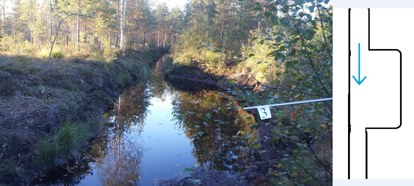 20 Kuva 8. Kohtalainen laskeutusaltaan muoto esim. 3. Möksy. (Harju 2015.) 20 tutkitusta altaasta 12 oli Tapion suositusten mukaan muotoiltuja.