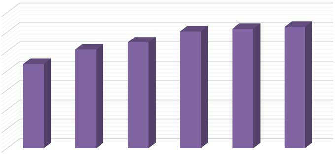 2 VALVONTASUUNNITELMAN TOTEUTUMINEN Alkutuotannon toimijoiden valvonta (tilavalvonta) Lannoitevalmisteille on asetettu erilaisia tyyppinimi- ja ryhmäkohtaisia käytön rajoitteita sekä varoaikoja.