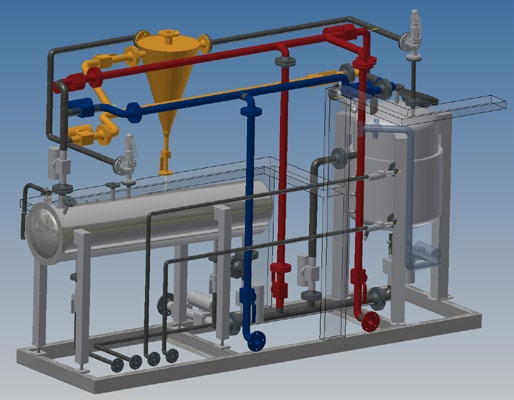 Järjestelmä voidaan paineistaa typellä tai vesihöyryllä, jotka toimivat suojakaasuna, jos prosessissa käytetään herkästi syttyviä käsittelyaineita.