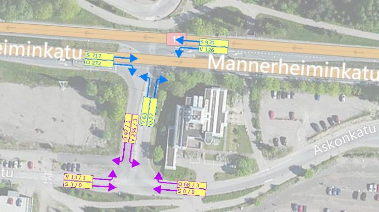 (yhteensä 299 ajoneuvoa). Mannerheiminkadulta Askonkadulle länteen suuntautuu yhteensä 98 ajoneuvoa, ja Askonkadulta Mannerheiminkadulle suuntautuu lännestä 14 ajoneuvoa ja idästä 71 ajoneuvoa.