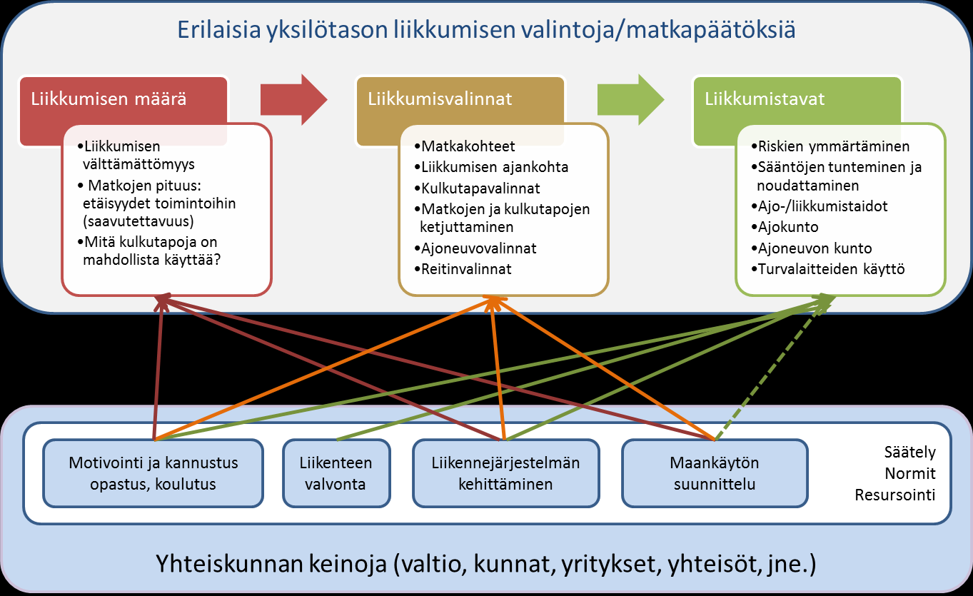 5. AIESOPIMUKSEEN SISÄLTYVÄT TEHTÄVÄT JA KIIREELLISYYS- LUOKAT Toimenpiteiden valinnassa on myös huomioitu ns.