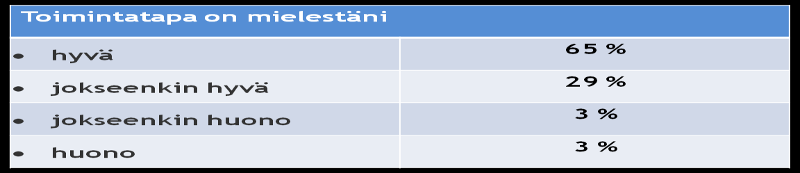 49 KUVIO 6. Defusing-istuntojen järjestämiskynnys.