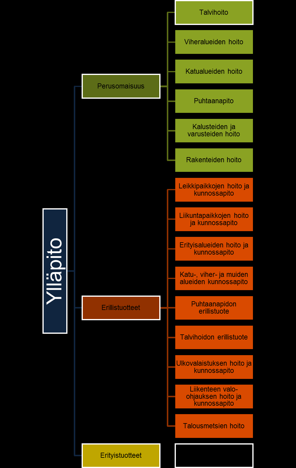 Onko tämä vain Turun malli?